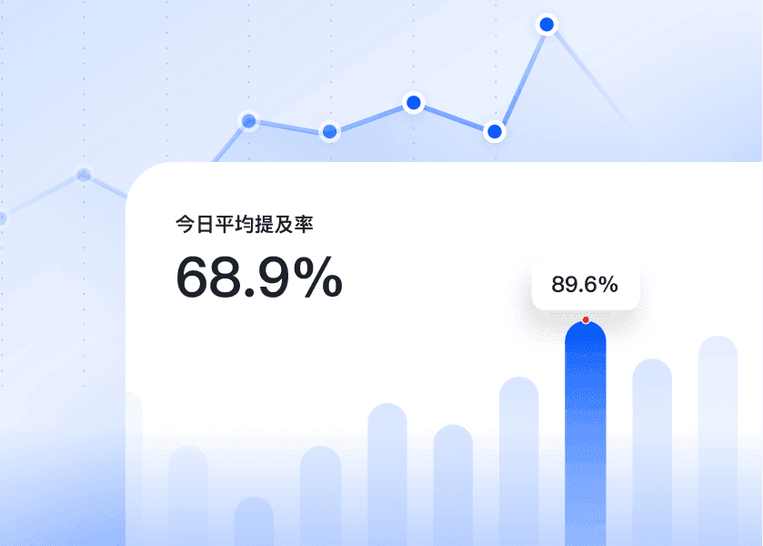 增长需要持续监测