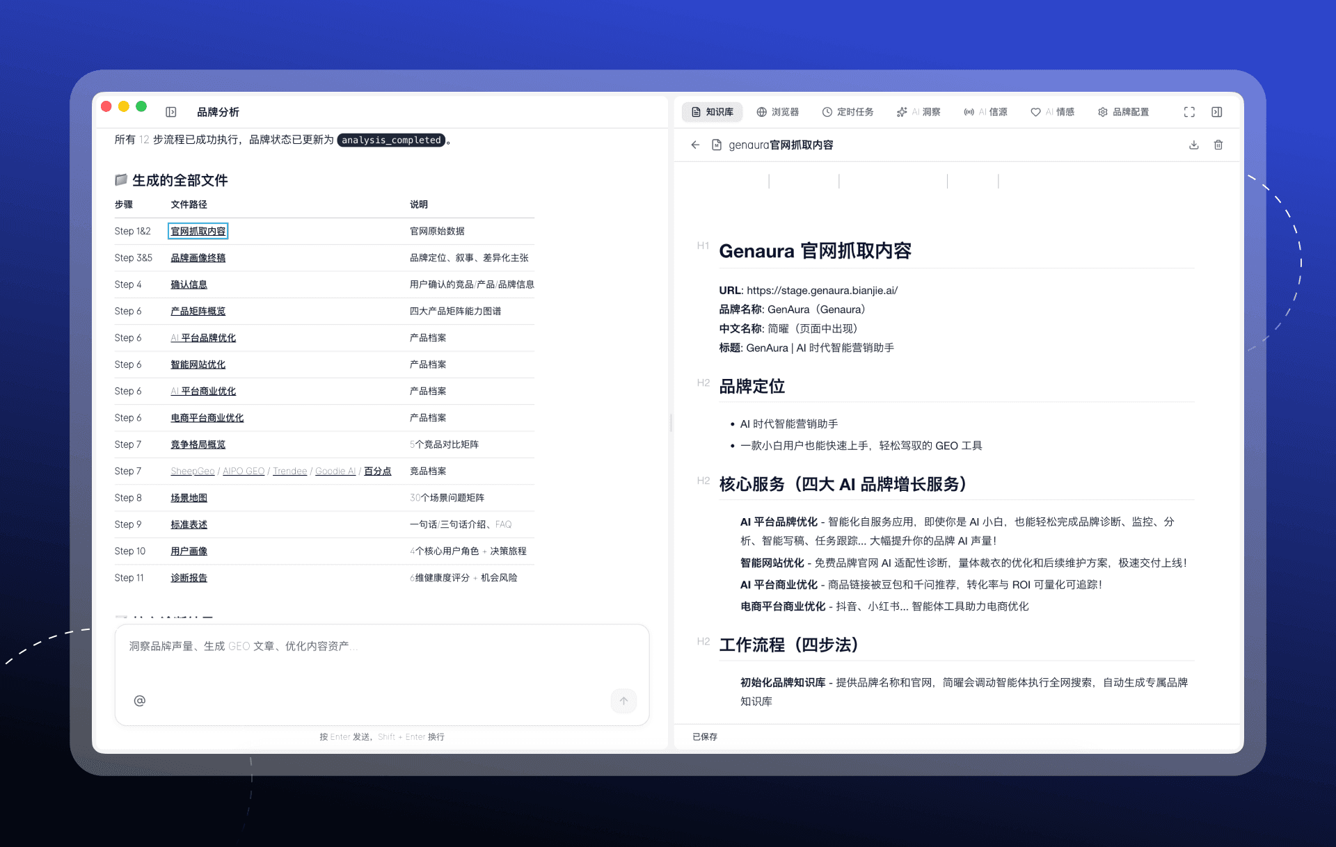 AI 品牌表现看板