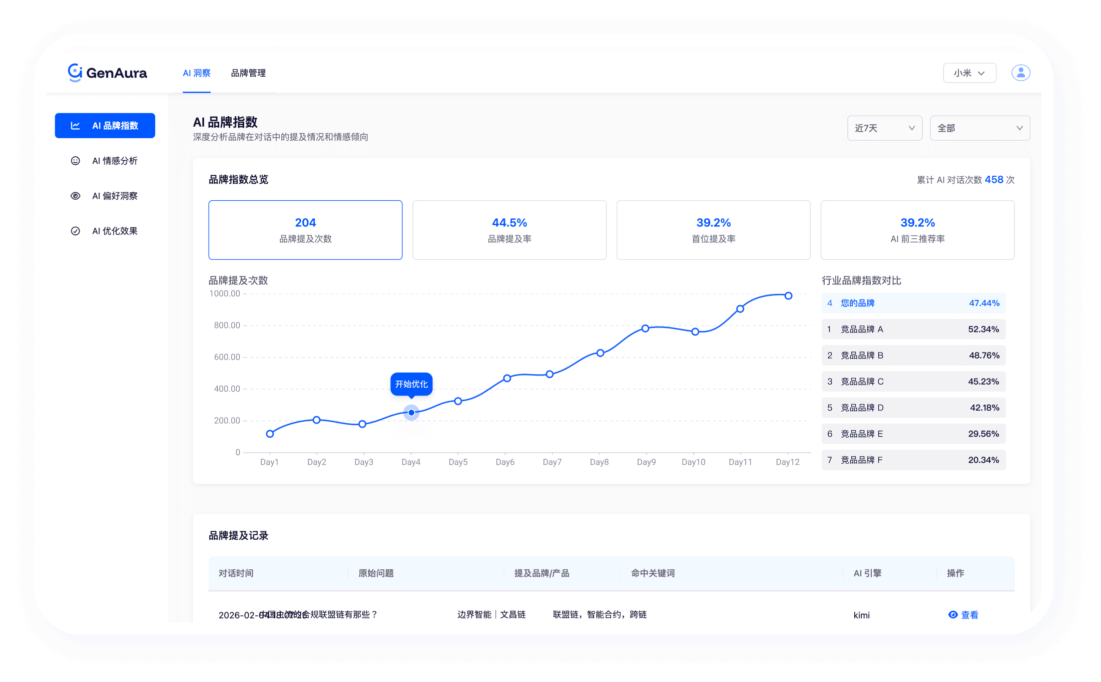 AI 平台 - 面向 AI 生成引擎的品牌优化平台
